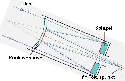 EDU-TOYS Teleskop zur Erdbeobachtung 650mm Tubus 50mm Linsendurchmesser 91cm Bodenstativ 6fach Sucher Neigermontierung Huygensokular 