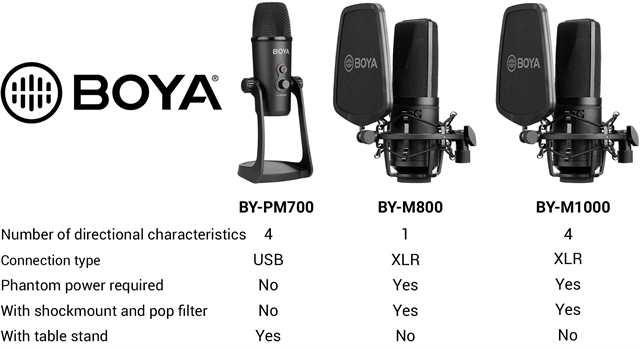Boya Cardioid Condenser Microphone By M800