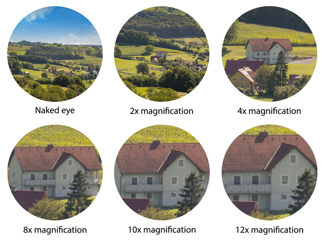 Binoculars Terms Explained