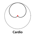 Boya Cardioide Lavalier Microfoon BY-F8C voor Video of Instrumenten