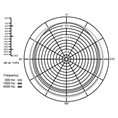 Boya Handheld Microfoon BY-HM100