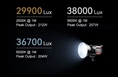 Falcon Eyes Bi-Color LED Lamp S200Bi